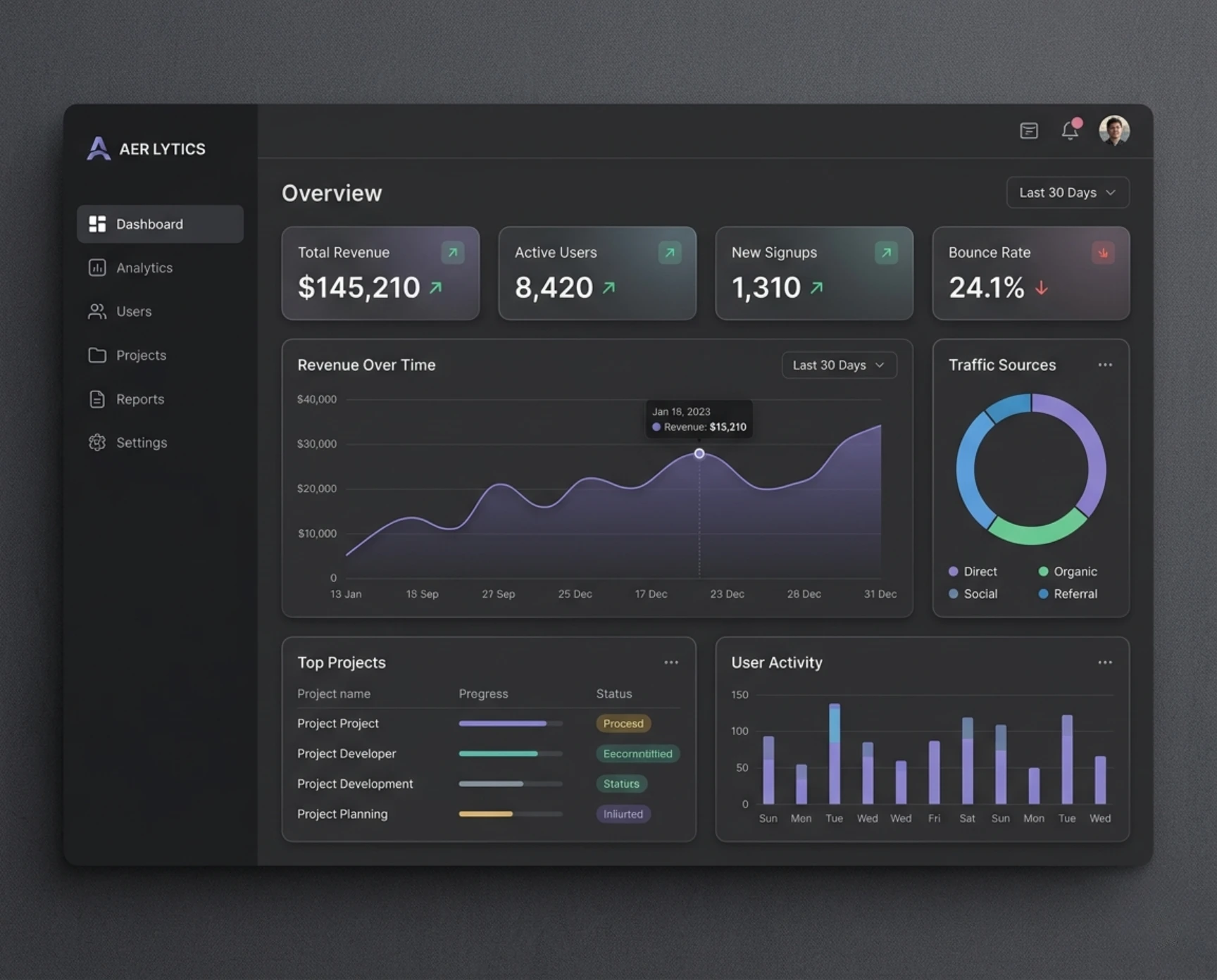 Aerlytics Admin Panel Design