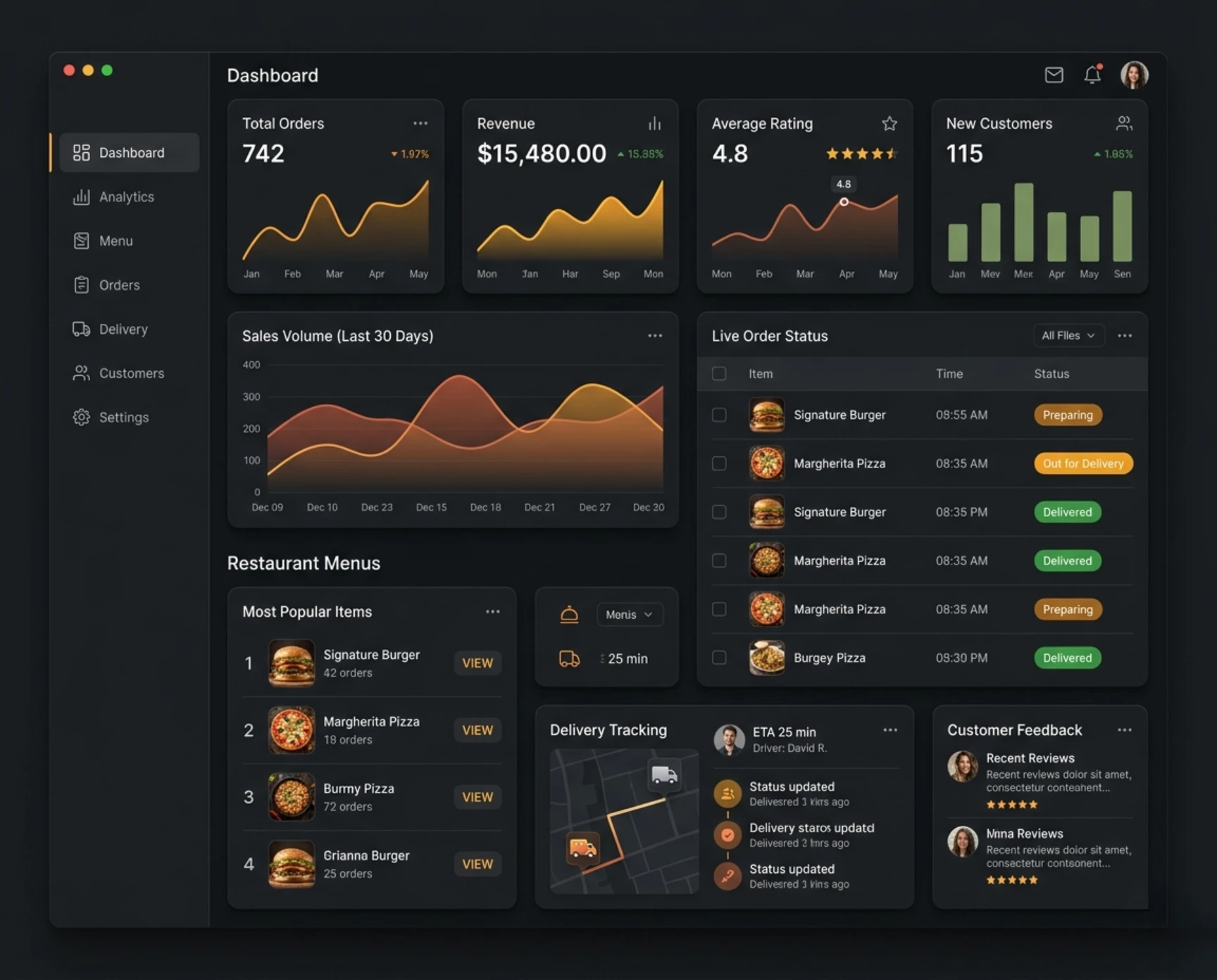 Flame & Foam Admin Panel Dashboard Design