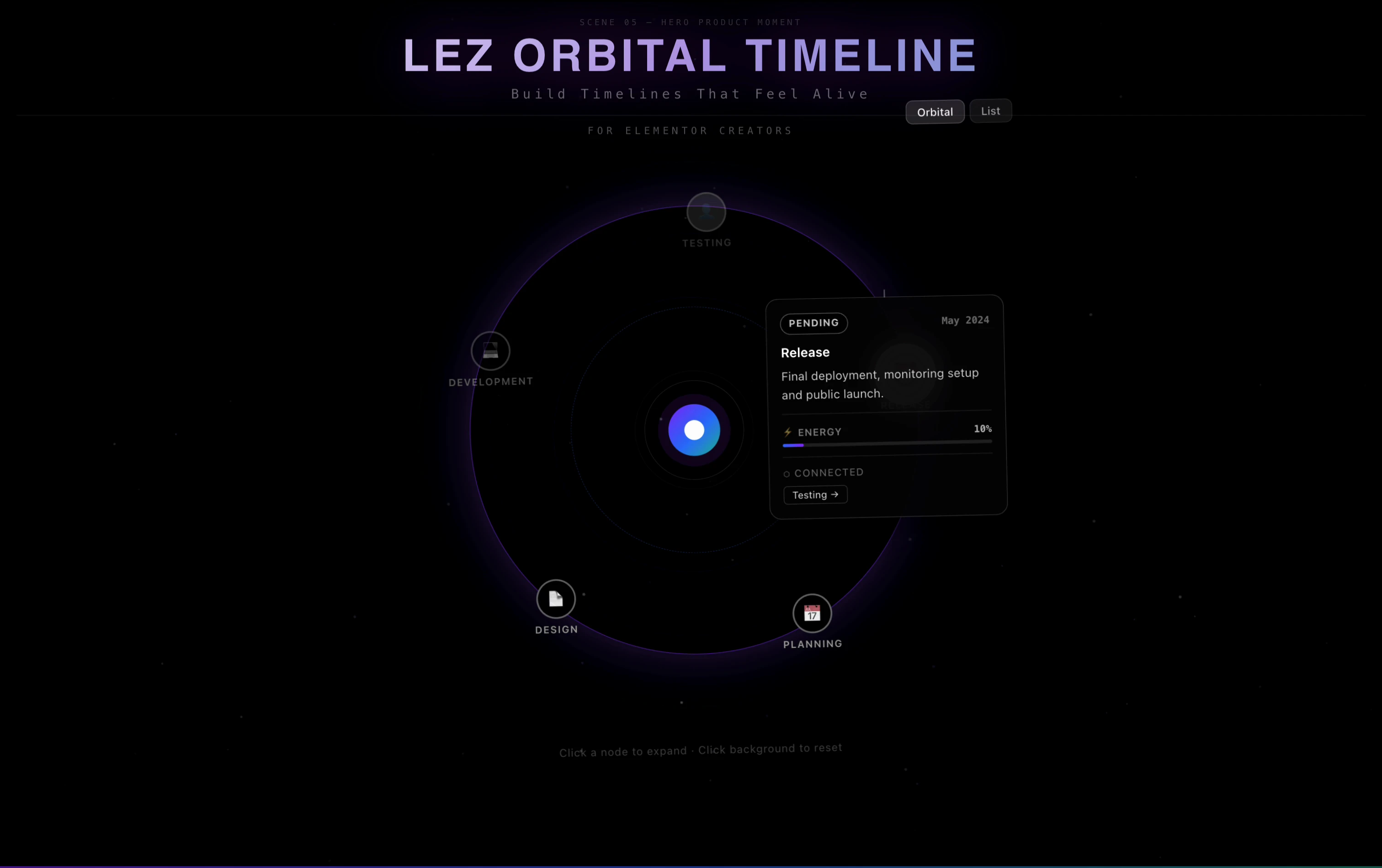 LEZ Orbital Timeline